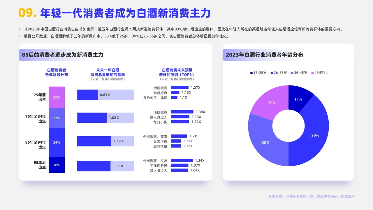 16页 | 2024白酒行业简析报告