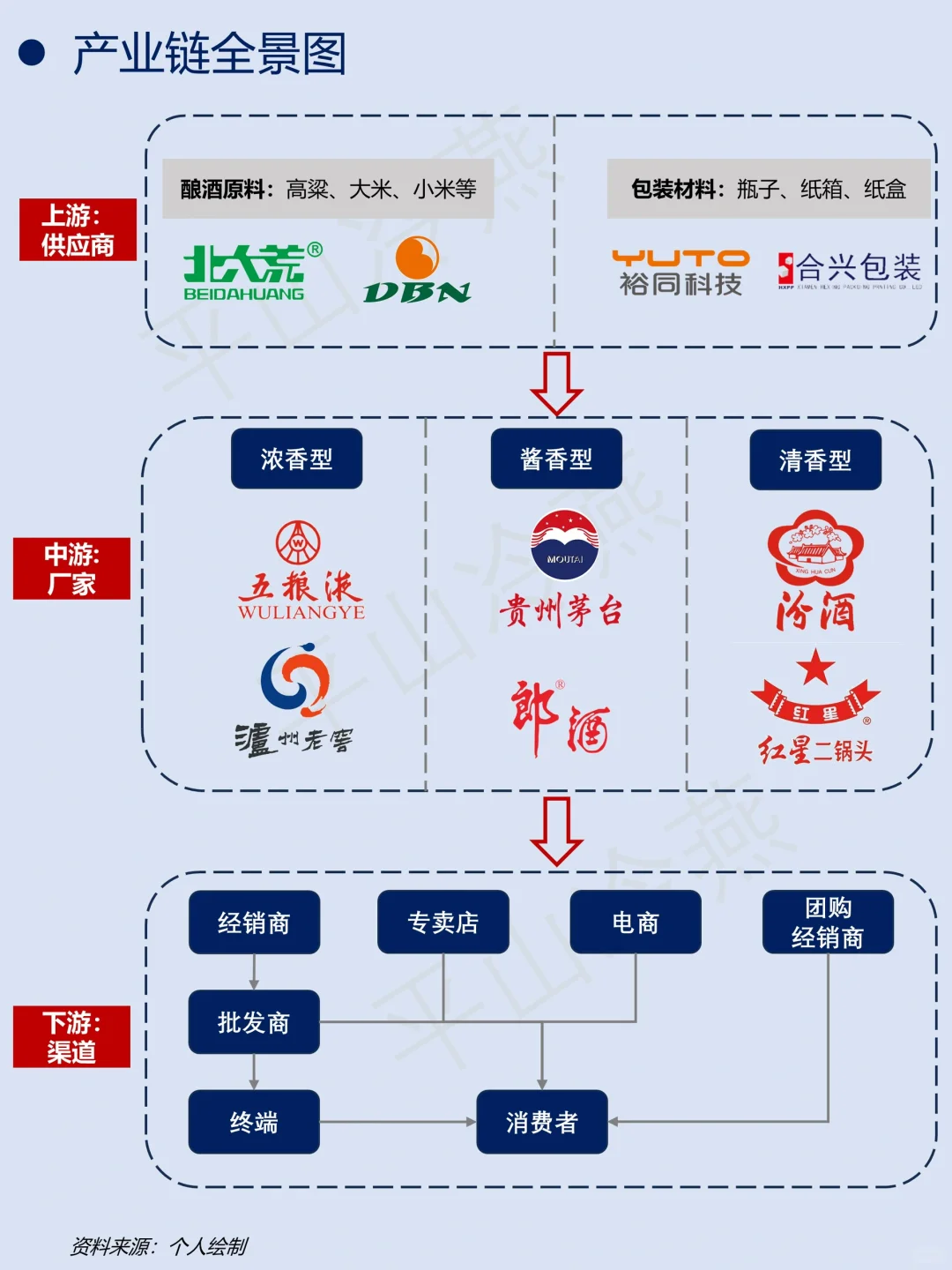 一天吃透一条产业链｜No.7 白酒