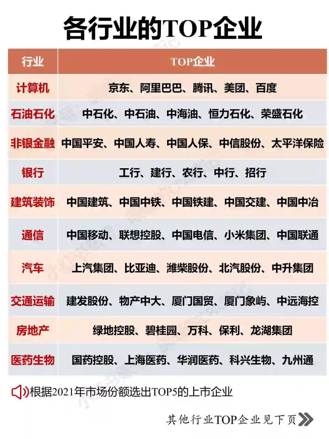 ??打工人必看｜各行业的TOP企业