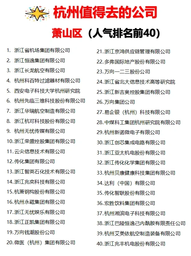 杭州【值得去的公司】跳槽大胆冲