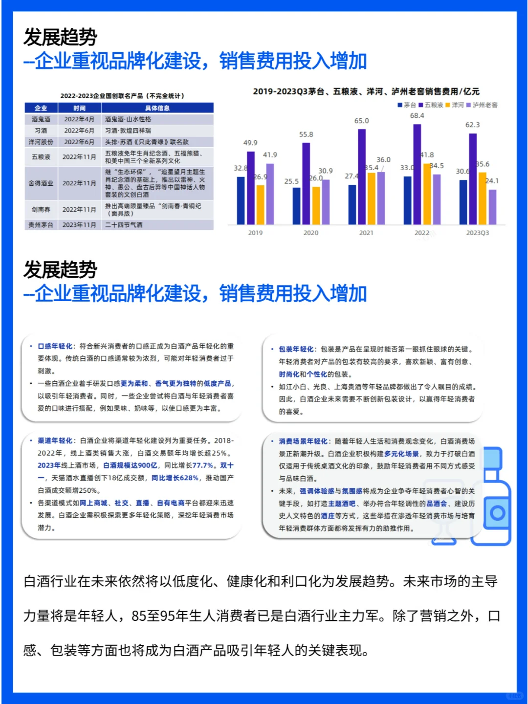 白酒行业简报：市场现状与未来趋势