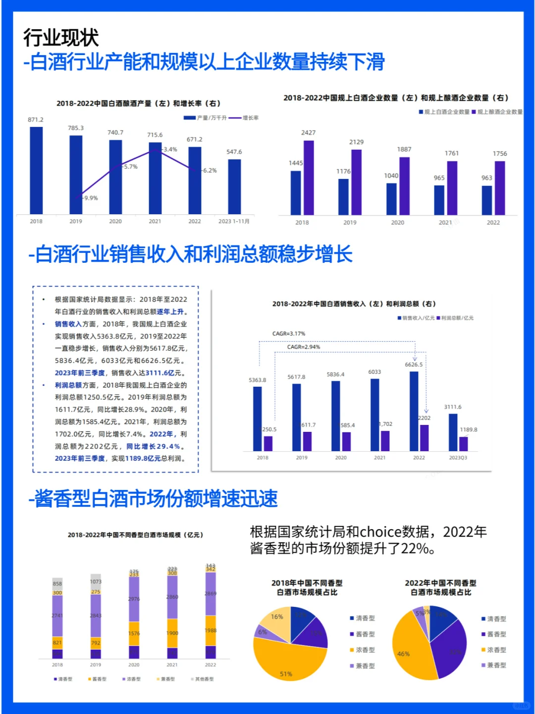 白酒行业简报：市场现状与未来趋势