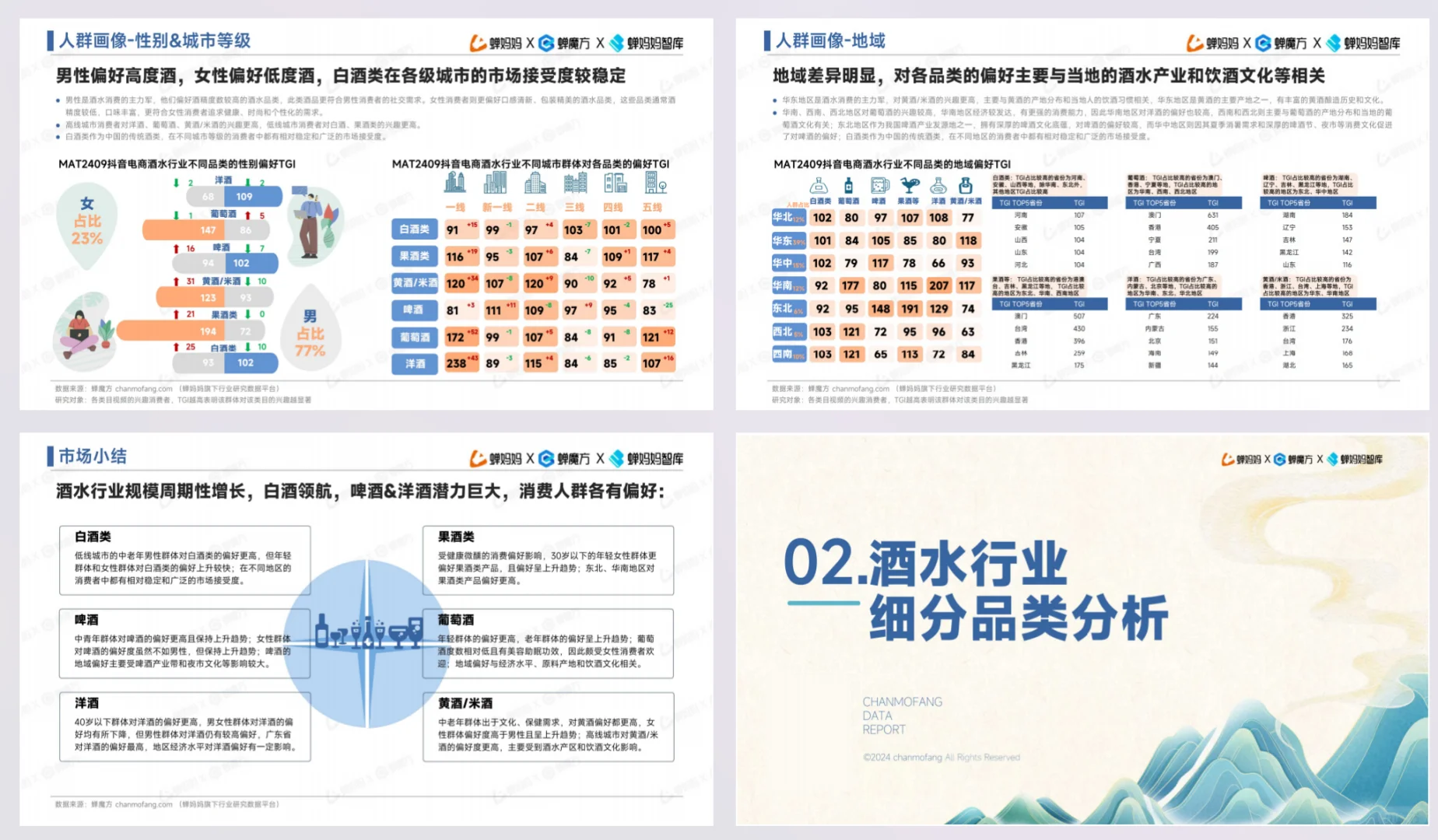 2024抖音电商酒水行业趋势洞察报告?