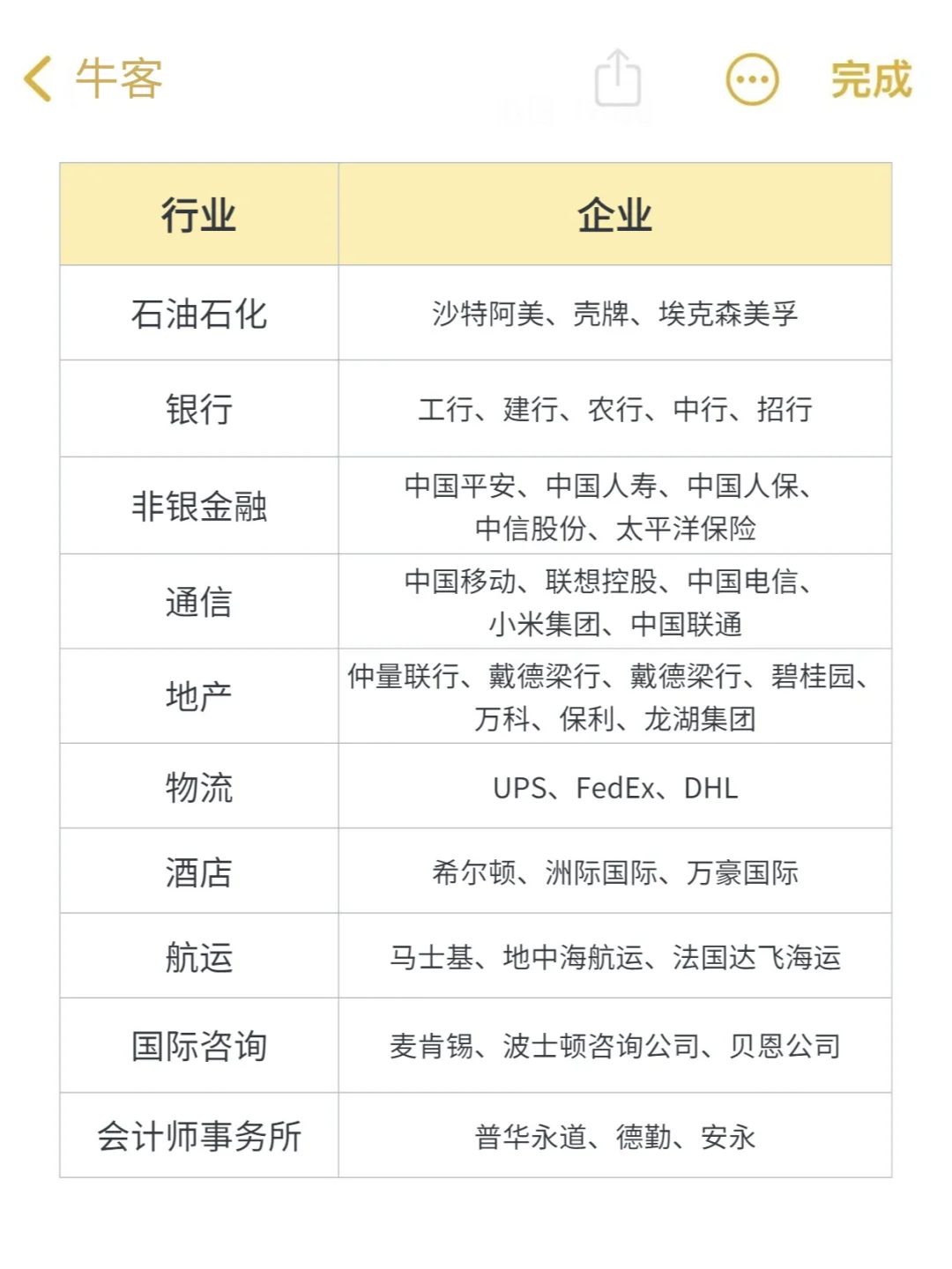 ?各行业TOP企业大汇总！速来get！