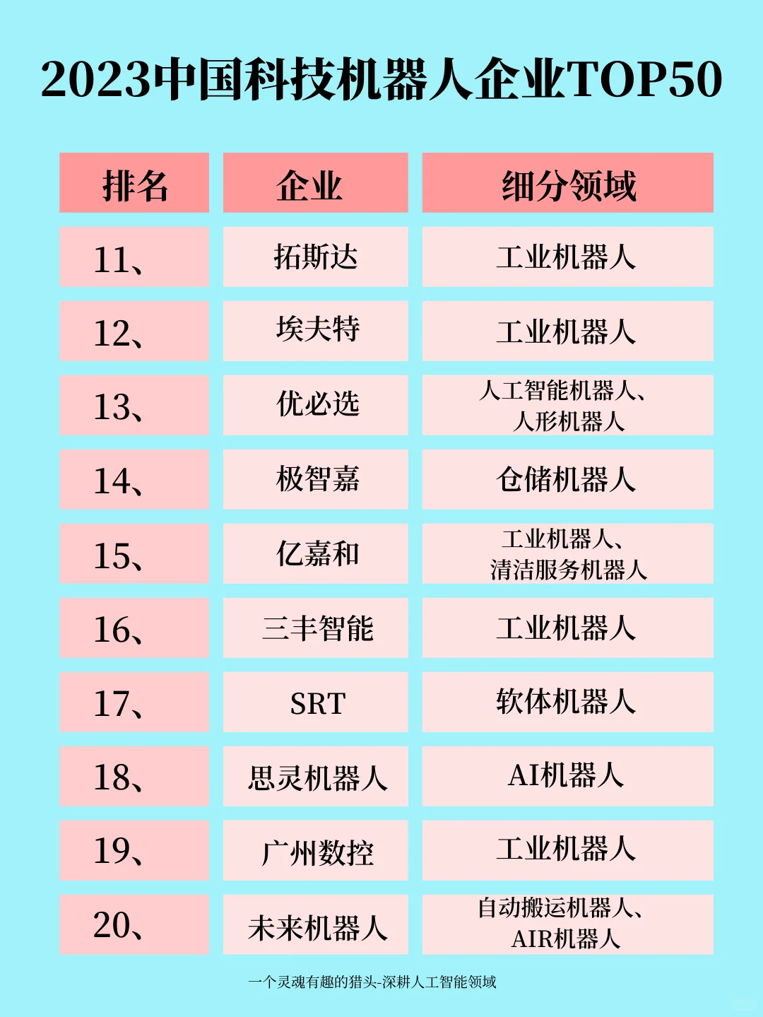 盘点中国科技机器人企业 TOP50谁是行业翘楚
