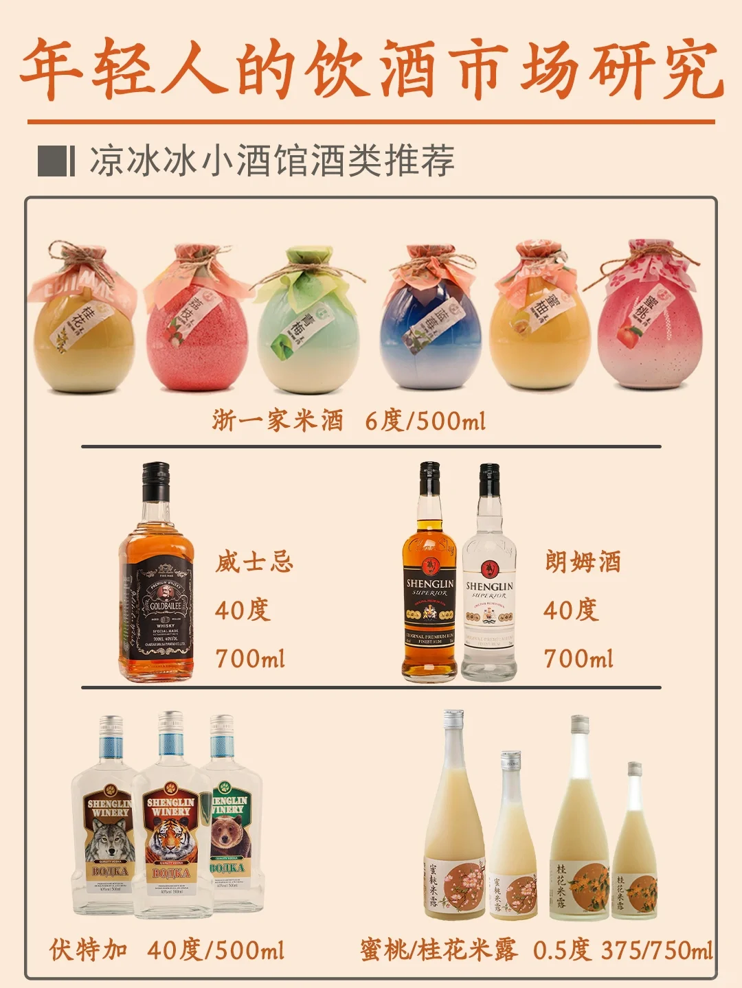 这是一篇正经的年轻人饮酒市场报告?