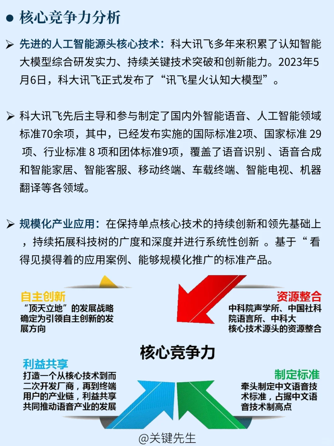 一天吃透一家龙头公司 NO.19 科大讯飞