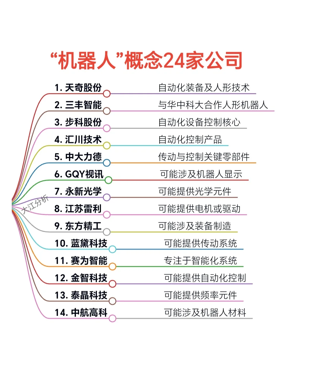 2024全球独角兽企业TOP100