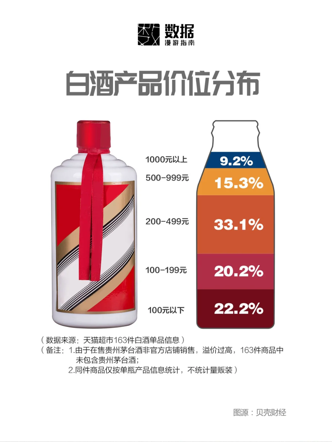 白酒，不懂这届年轻人