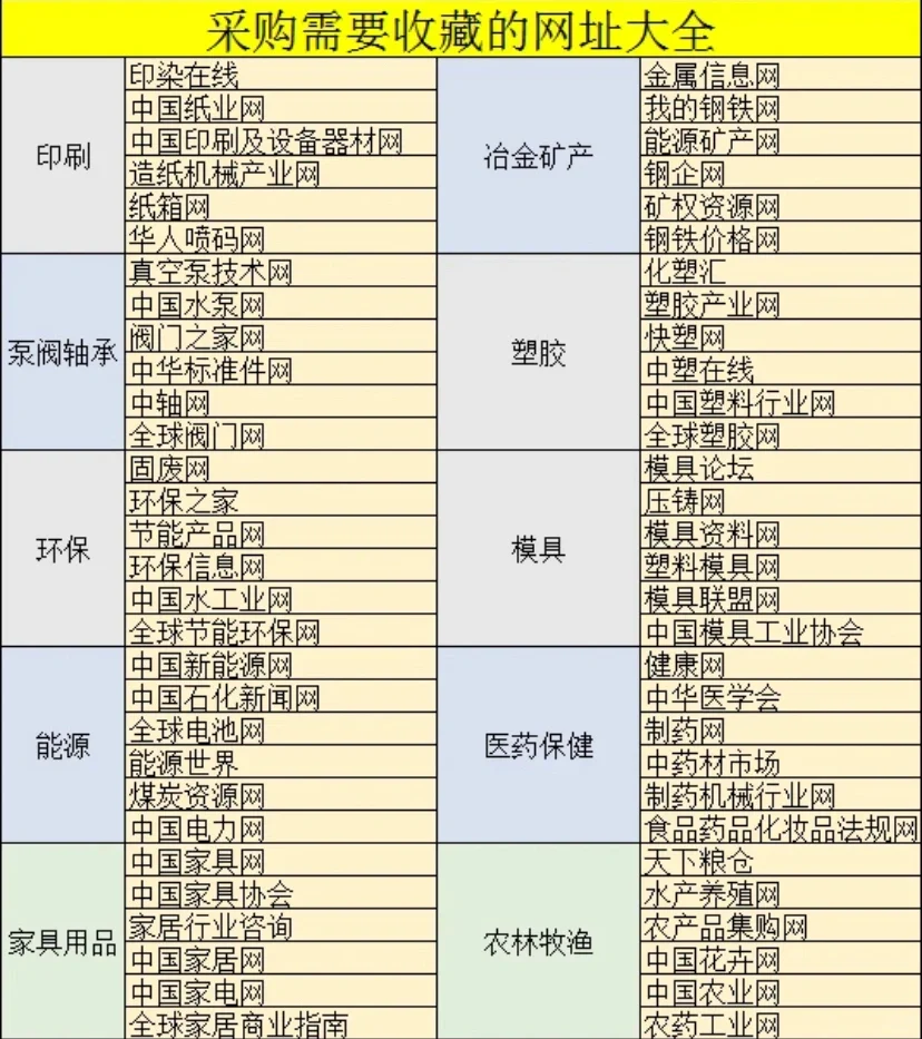 采购全行业网站大全，直接收藏