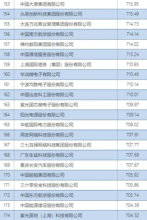 首个数字经济企业 TOP500研究成果发布