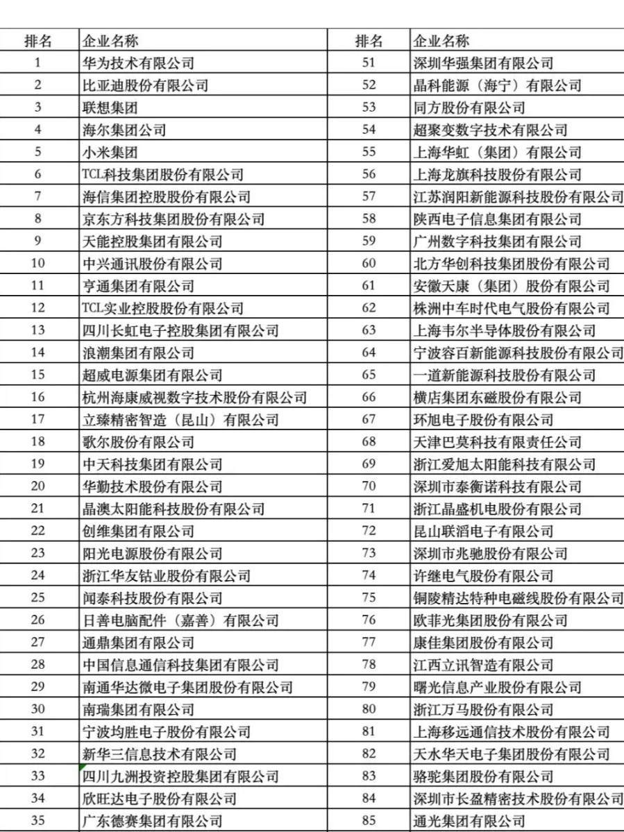 2024嵌入式行业百强的企业