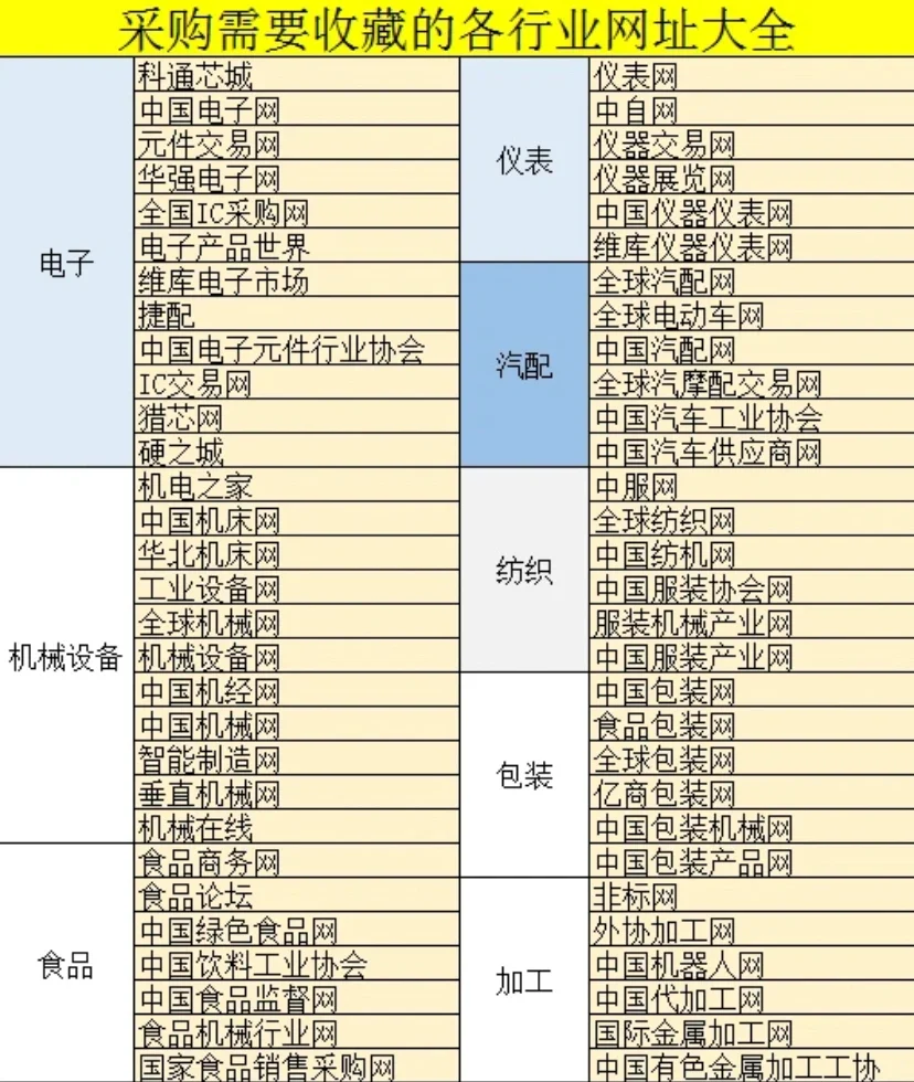 采购全行业网站大全，直接收藏
