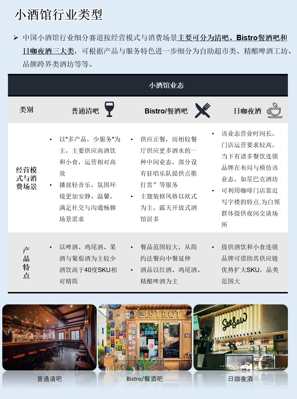一天吃透一条产业链：NO.59 小酒馆产业