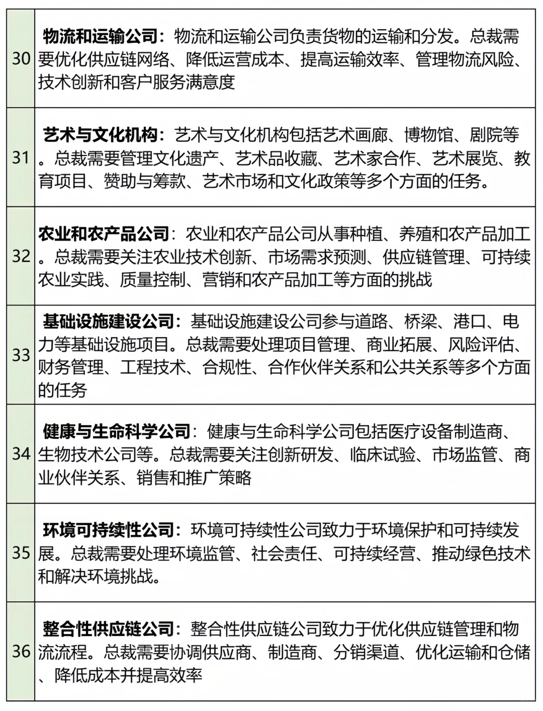 36类现代文公司设定＋总裁职责❗总裁日常