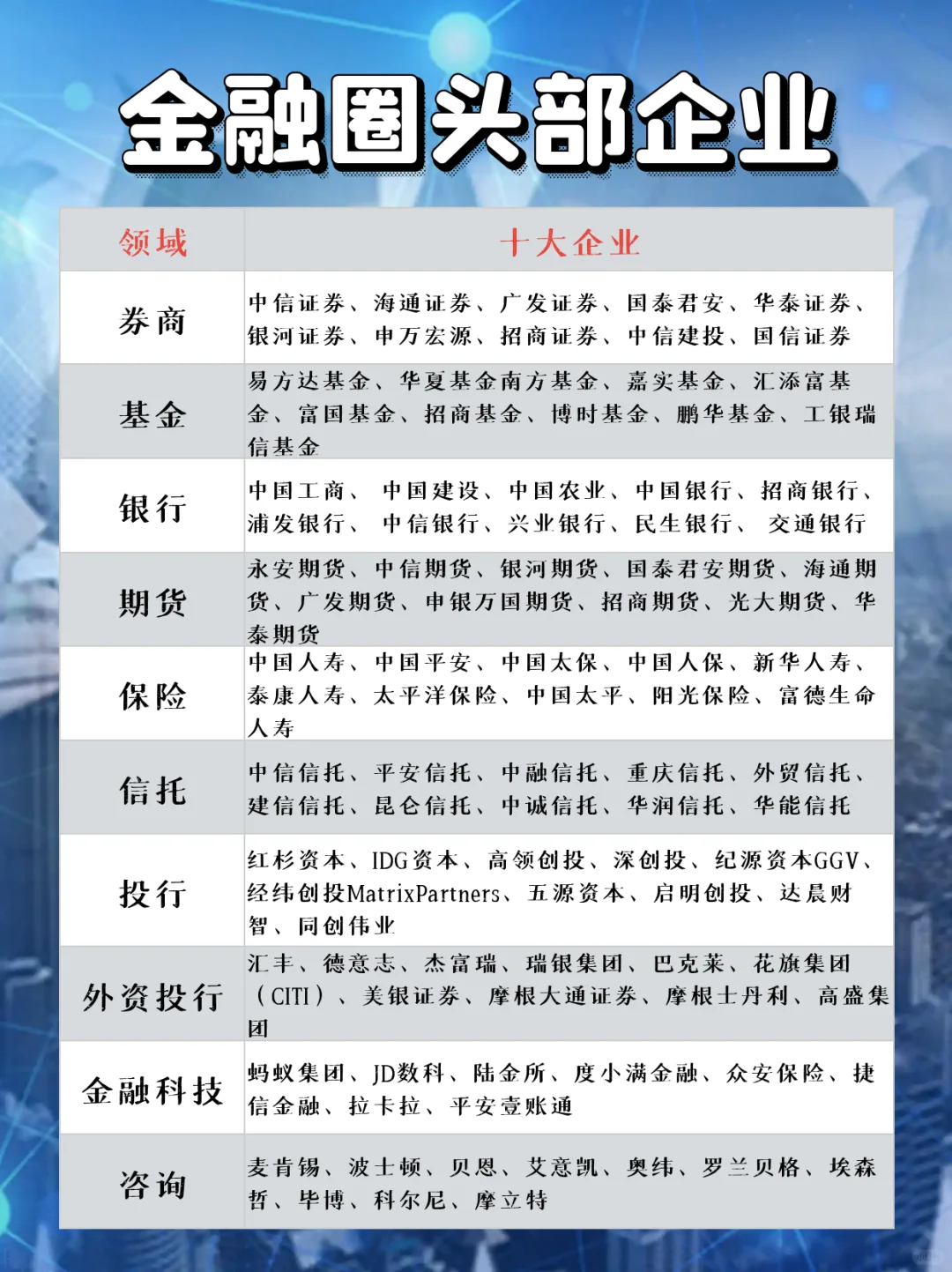 一图看懂?金融圈的头部
