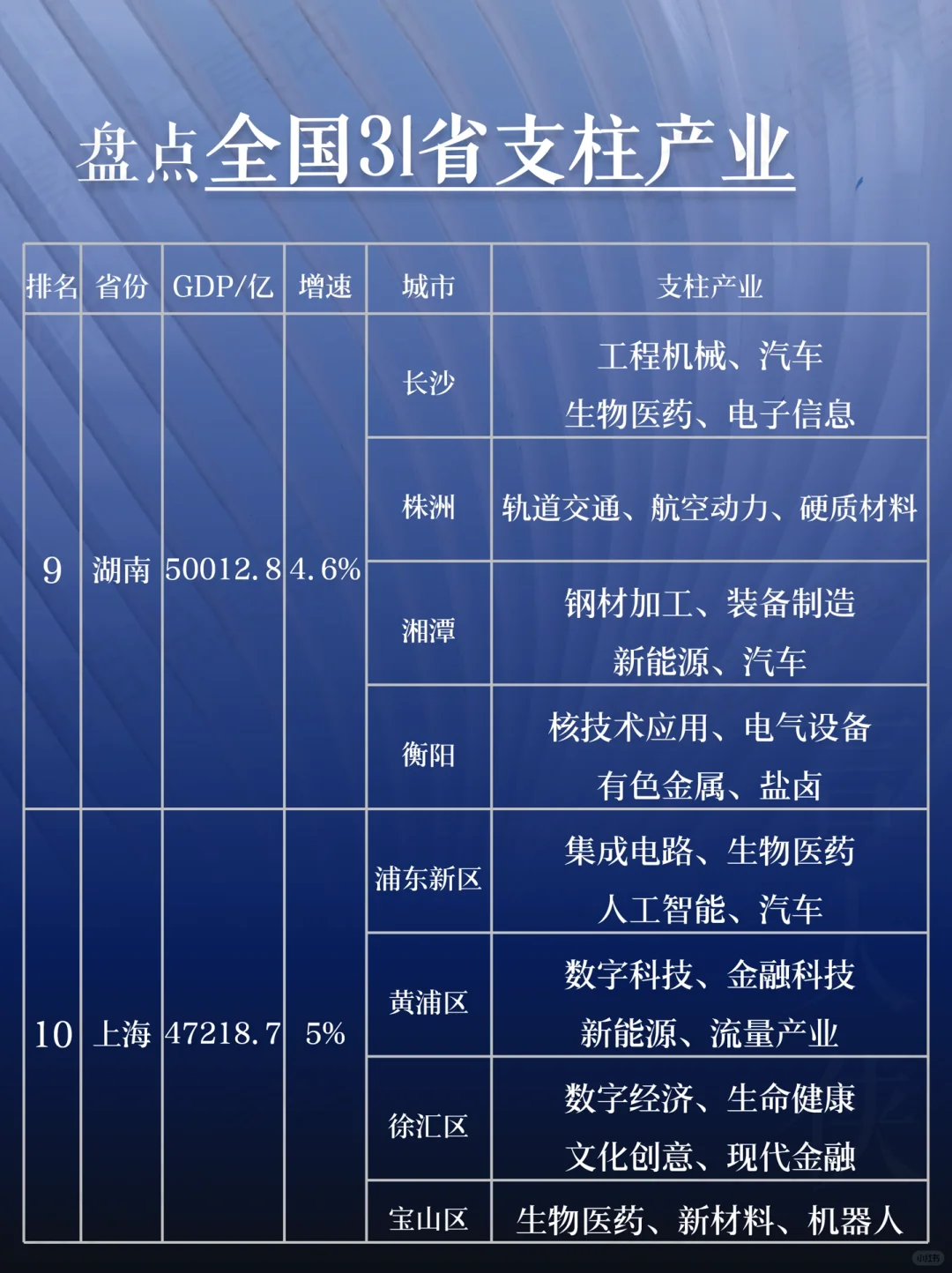 盘点全国 31 省支柱产业大揭秘！