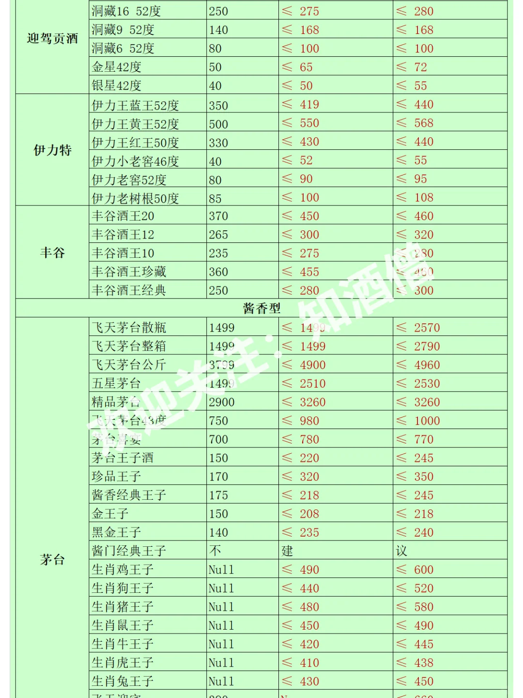 五月白酒购酒指南：酒价趋于平稳，稳中有降