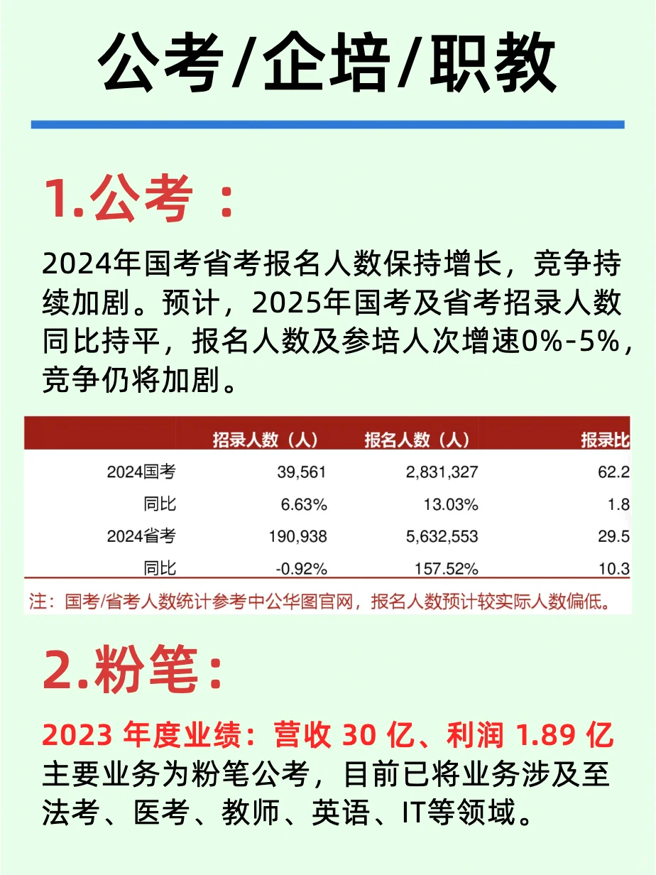 一天吃透一条行业：NO1教育行业