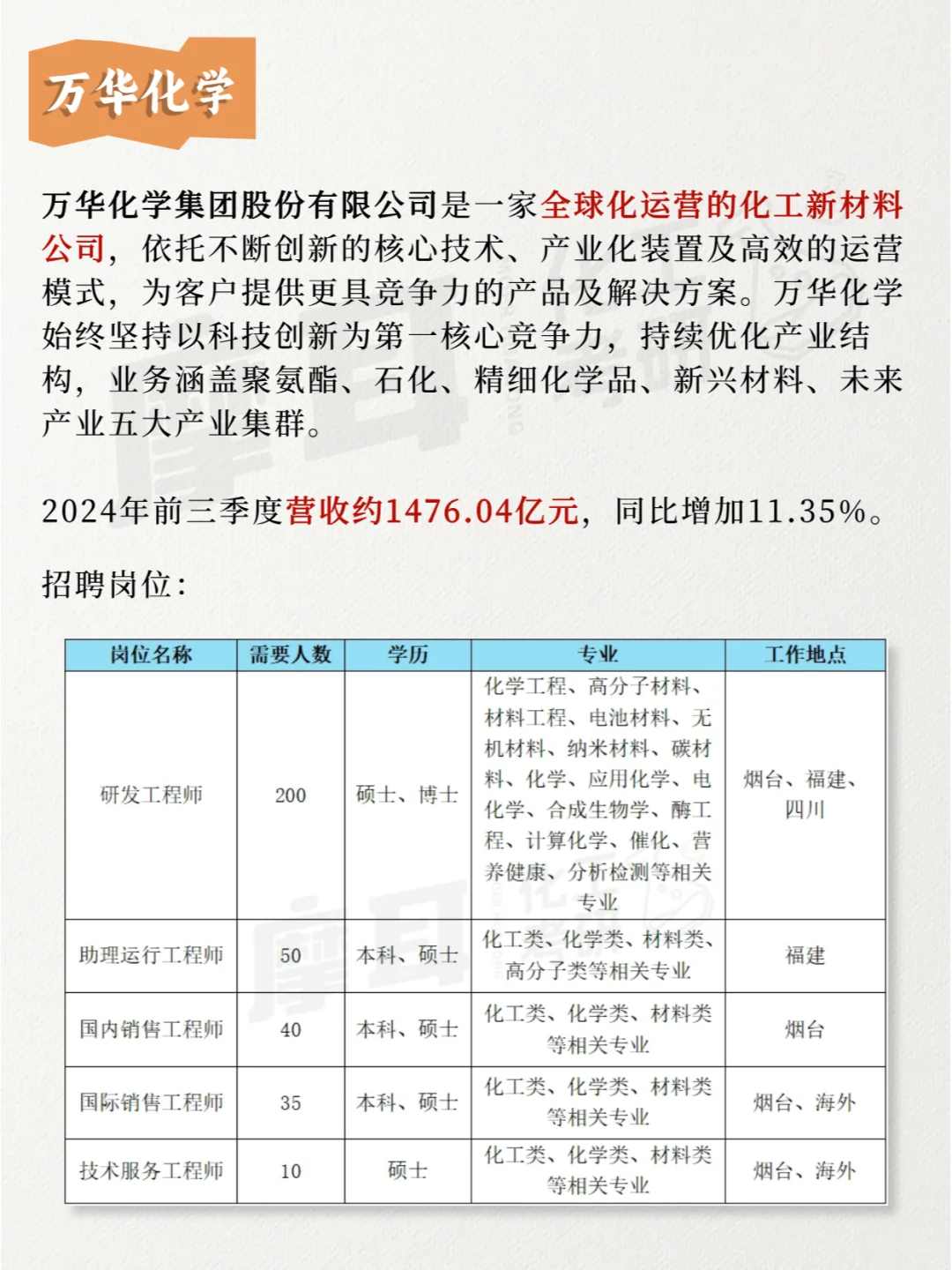 化工行业里的“名企”，你知道几个？