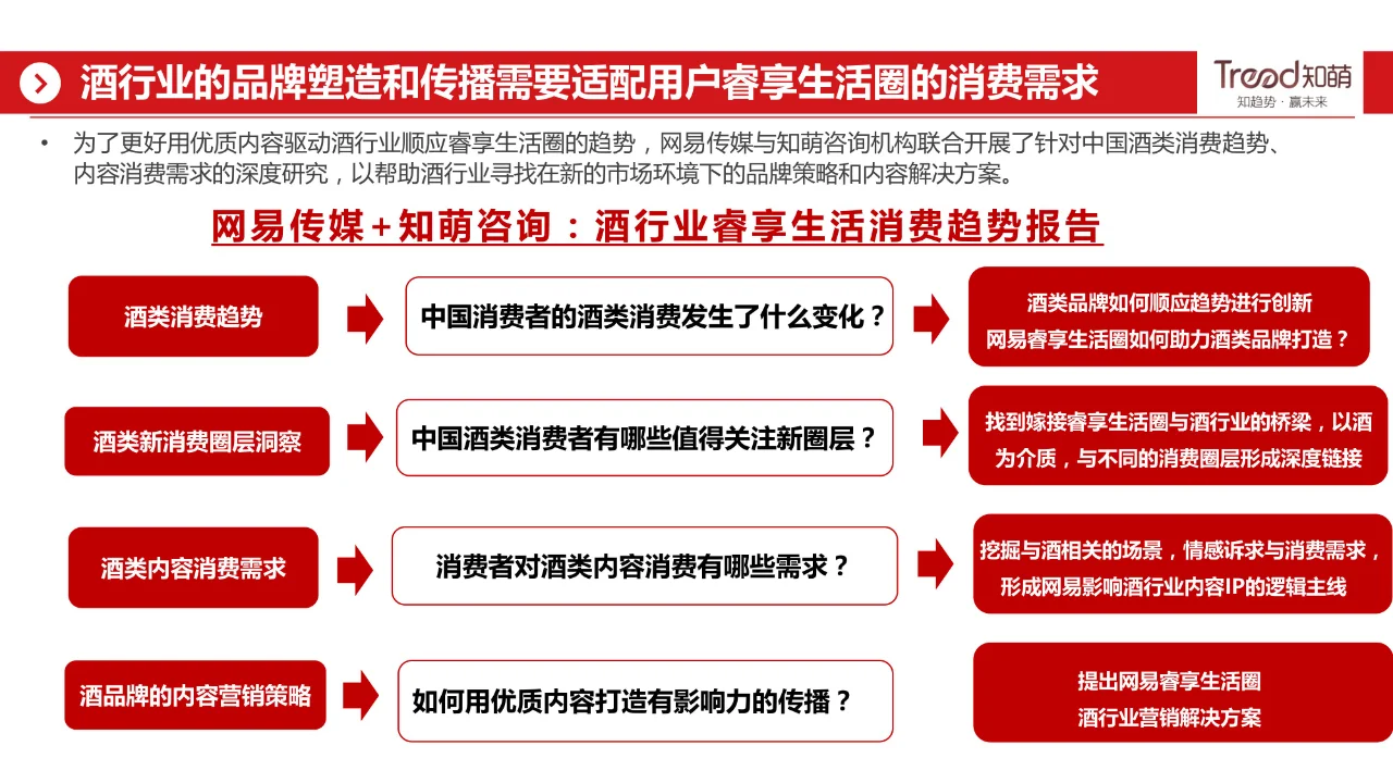 酒行业睿享生活消费趋势报告