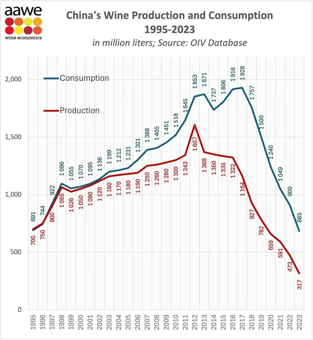 酒水消费居然下滑这么厉害