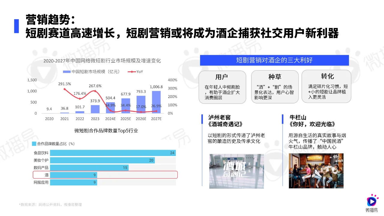白酒行业营销报告2024