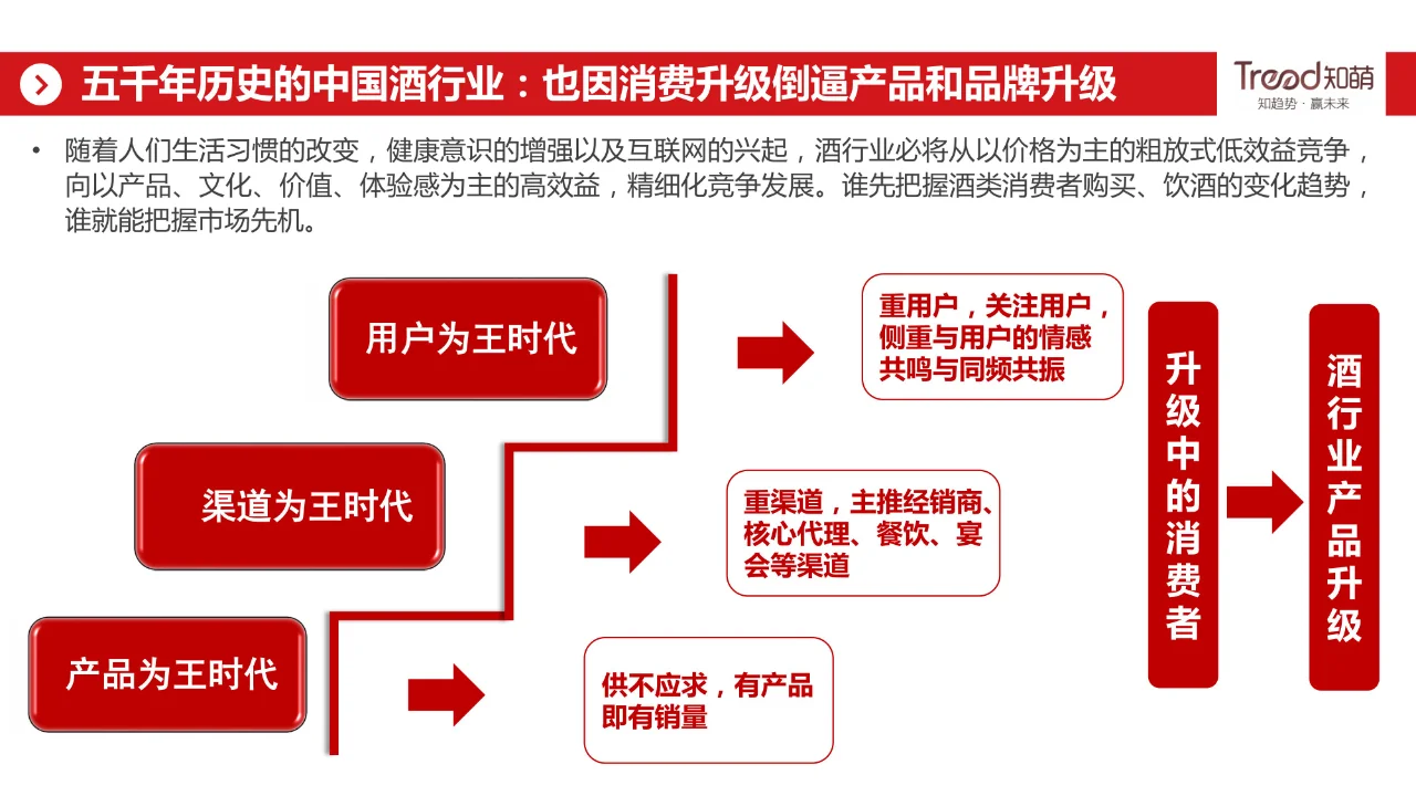 酒行业睿享生活消费趋势报告