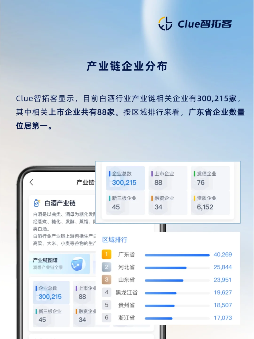 一天吃透一条产业链|白酒