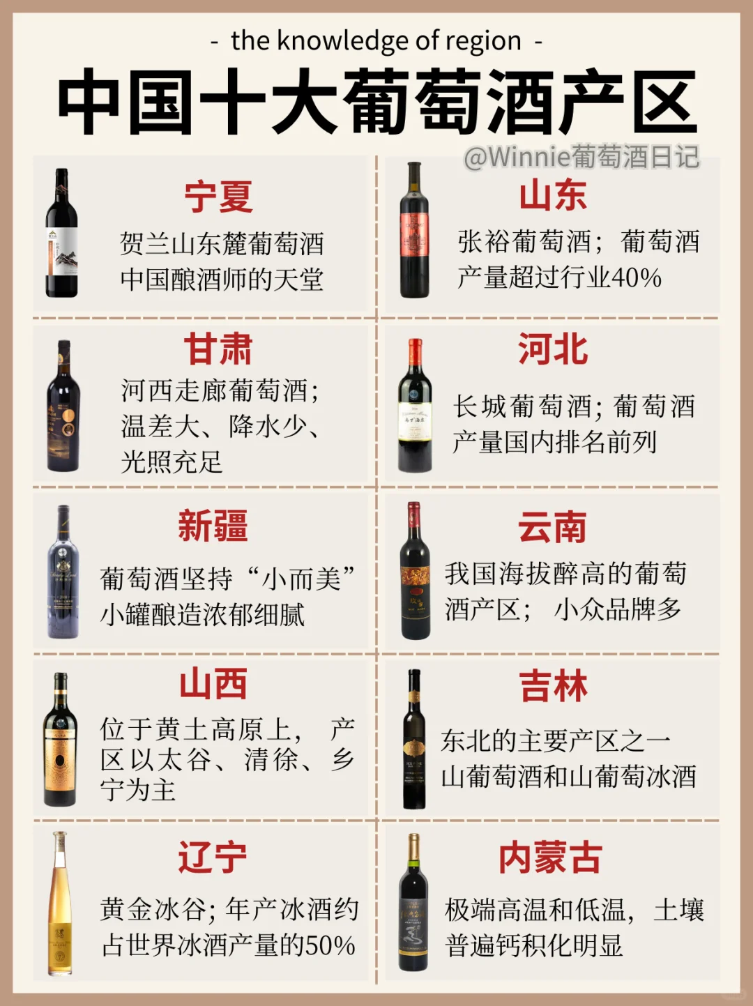 绝了❗中国十大葡萄酒产地?有你的家乡吗