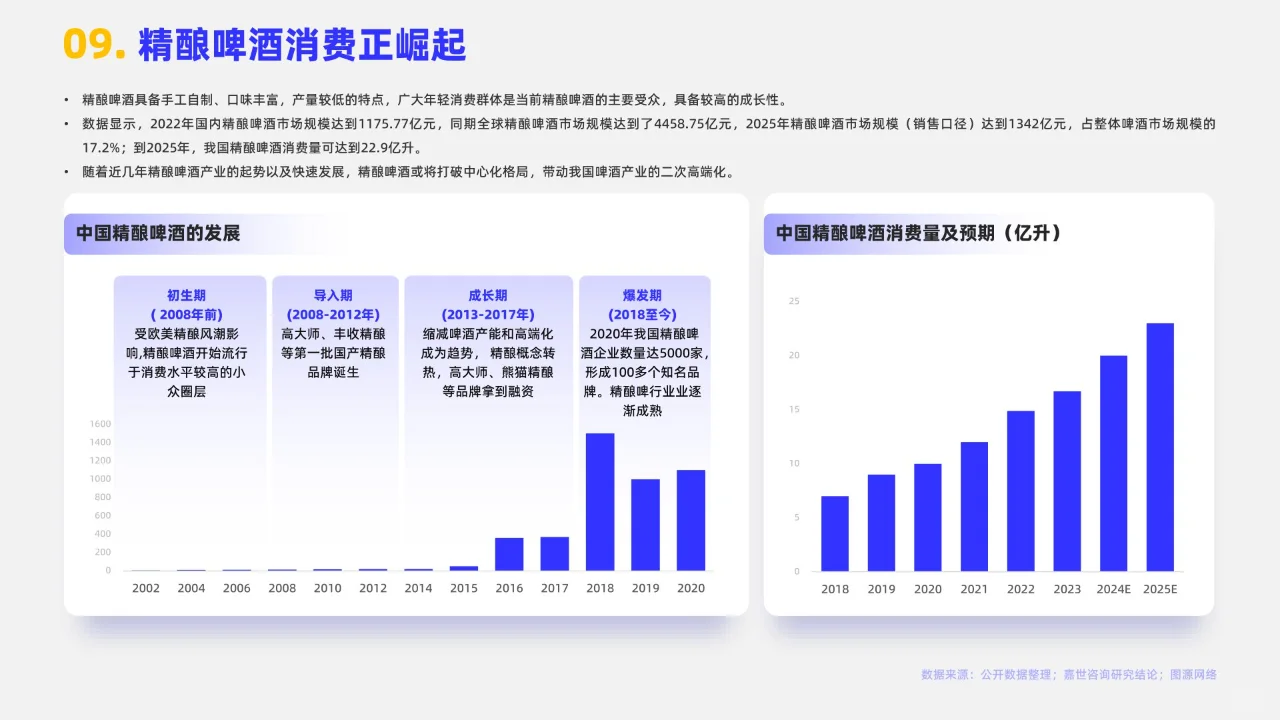 16页 | 2024啤酒行业简析报告