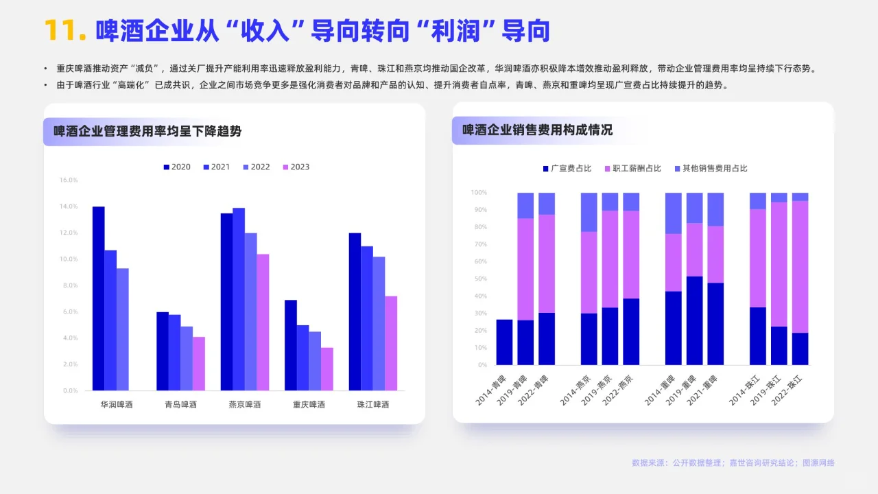 16页 | 2024啤酒行业简析报告
