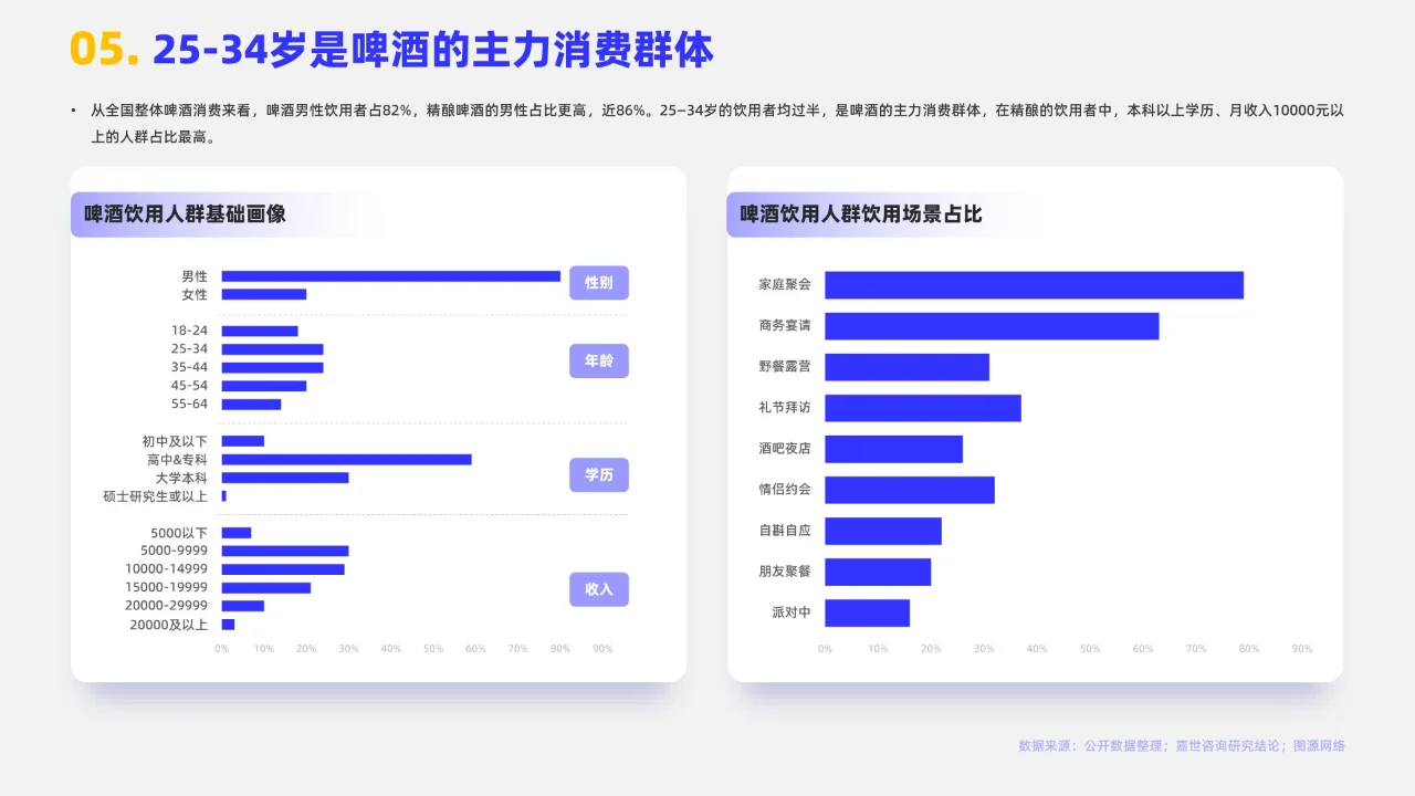16页 | 2024啤酒行业简析报告