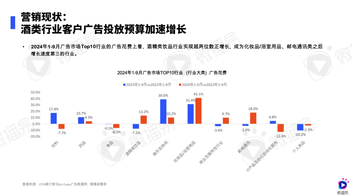 白酒行业社媒营销趋势报告51页完整版