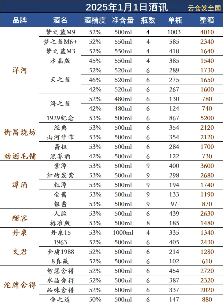 2025年1月1日白酒行情
