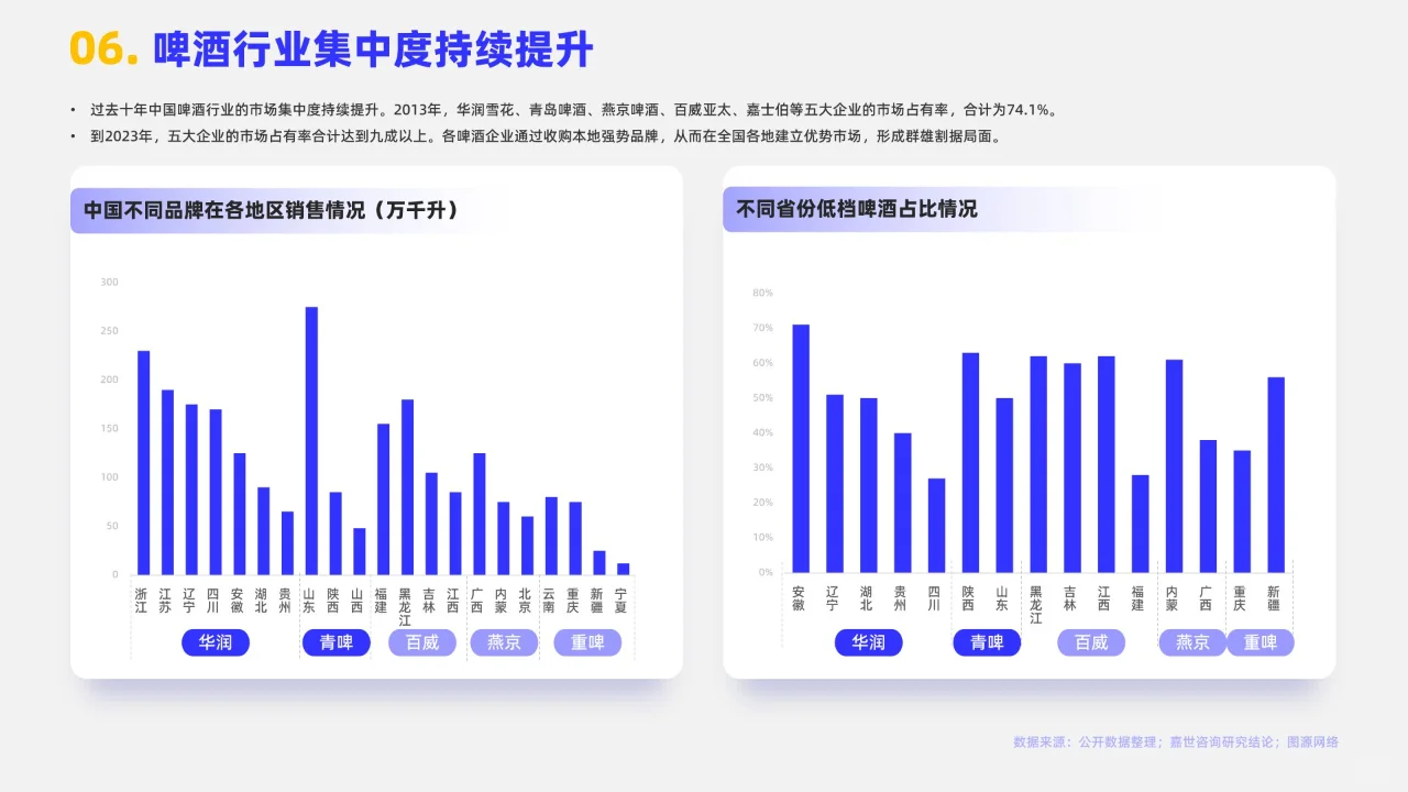 16页 | 2024啤酒行业简析报告