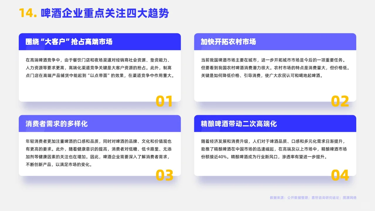 16页 | 2024啤酒行业简析报告