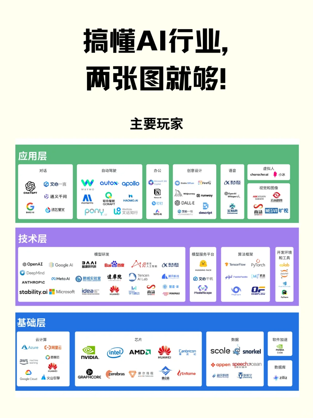 两张图搞懂AI行业，这些宝藏公司值得你入！