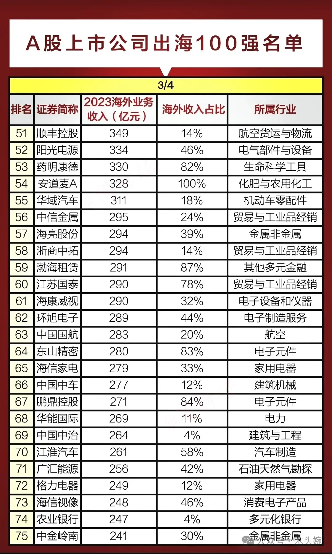 出海企业100强名单公布