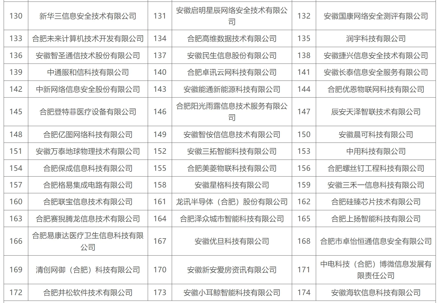 合肥重点产业企业名单