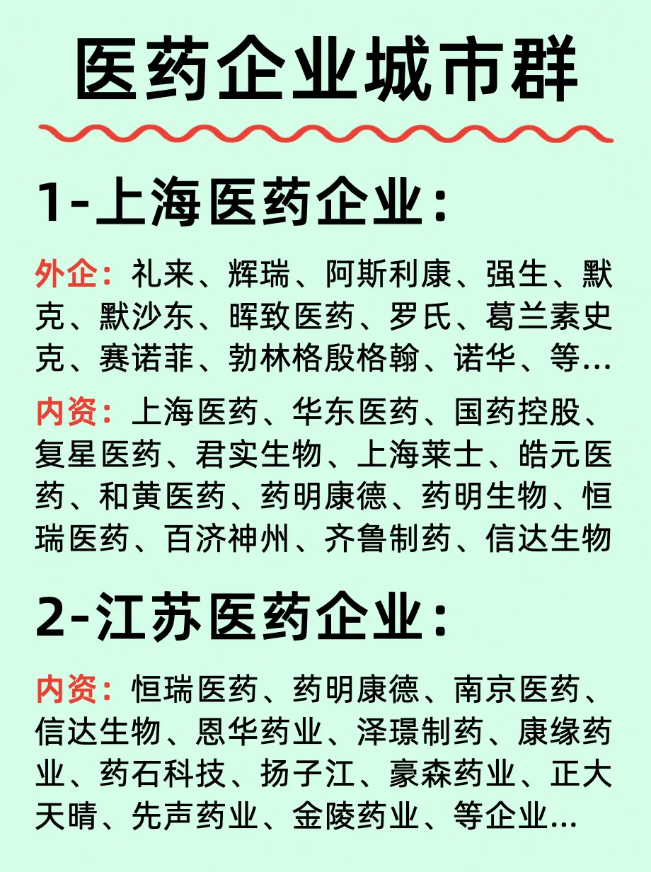 北/上/广深/生物医药企业名单
