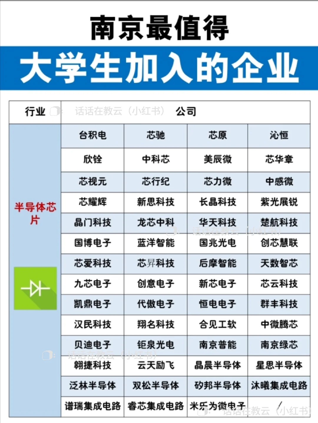 南京蕞值得大学生加入的企业（138家）?