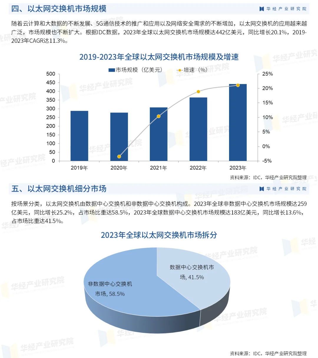 2025年中国以太网交换机行业重点企业及投资