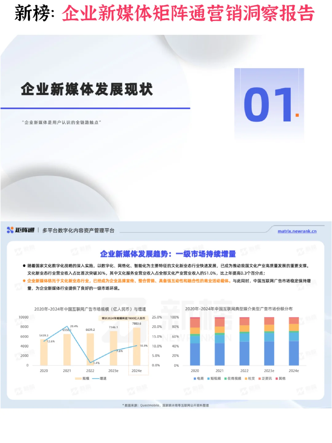 ?企业新媒体矩阵通营销洞察报告