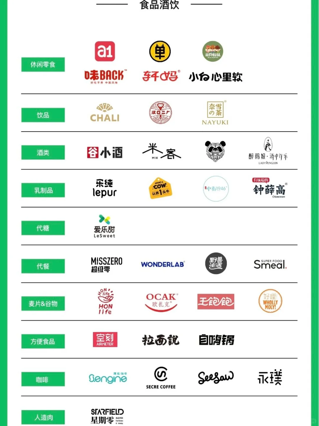 市面上有哪些新消费企业？品牌方工作推荐