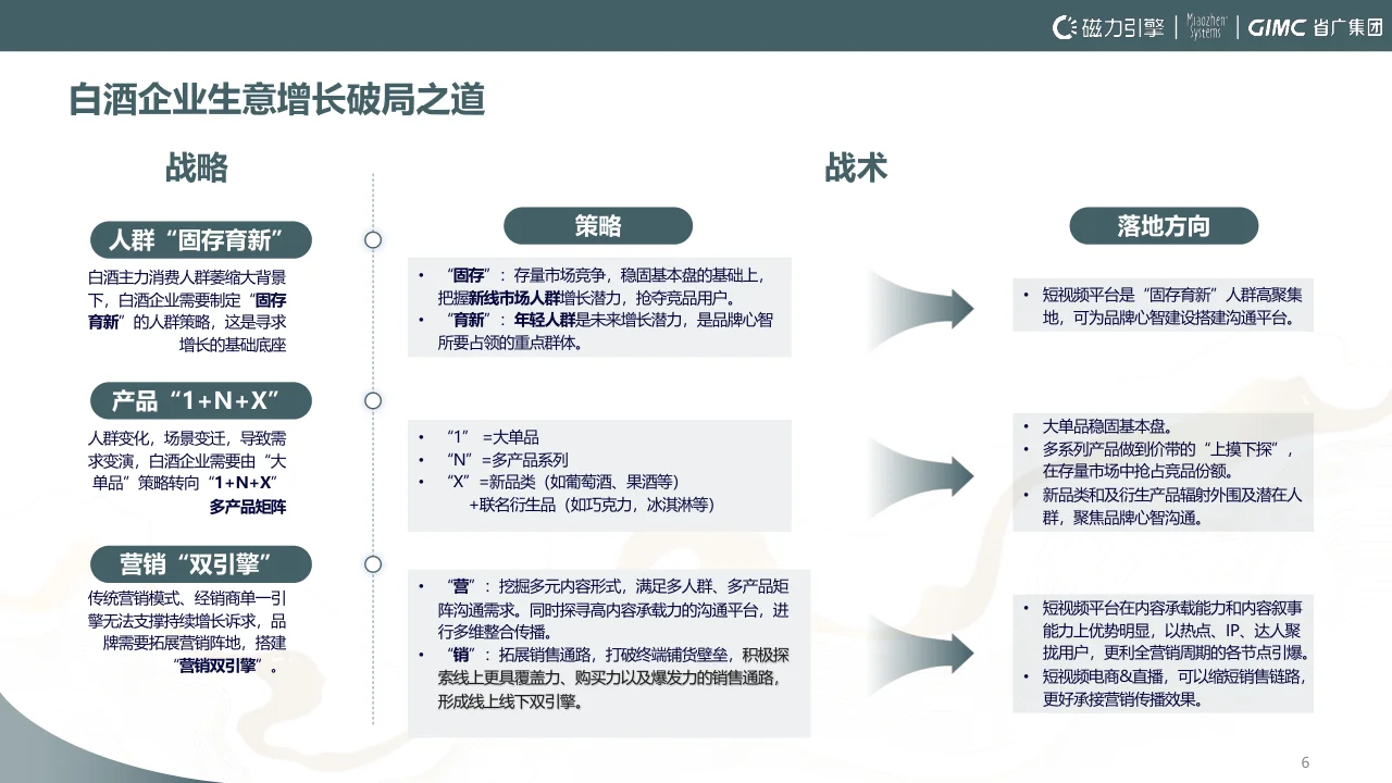 报告摘要|2024白酒行业洞察报告-54页