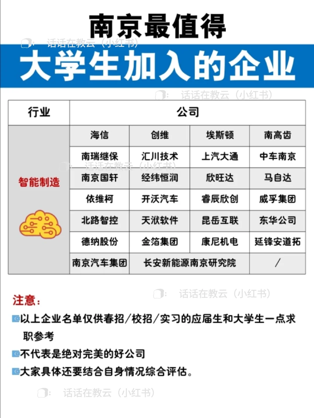 南京蕞值得大学生加入的企业（138家）?