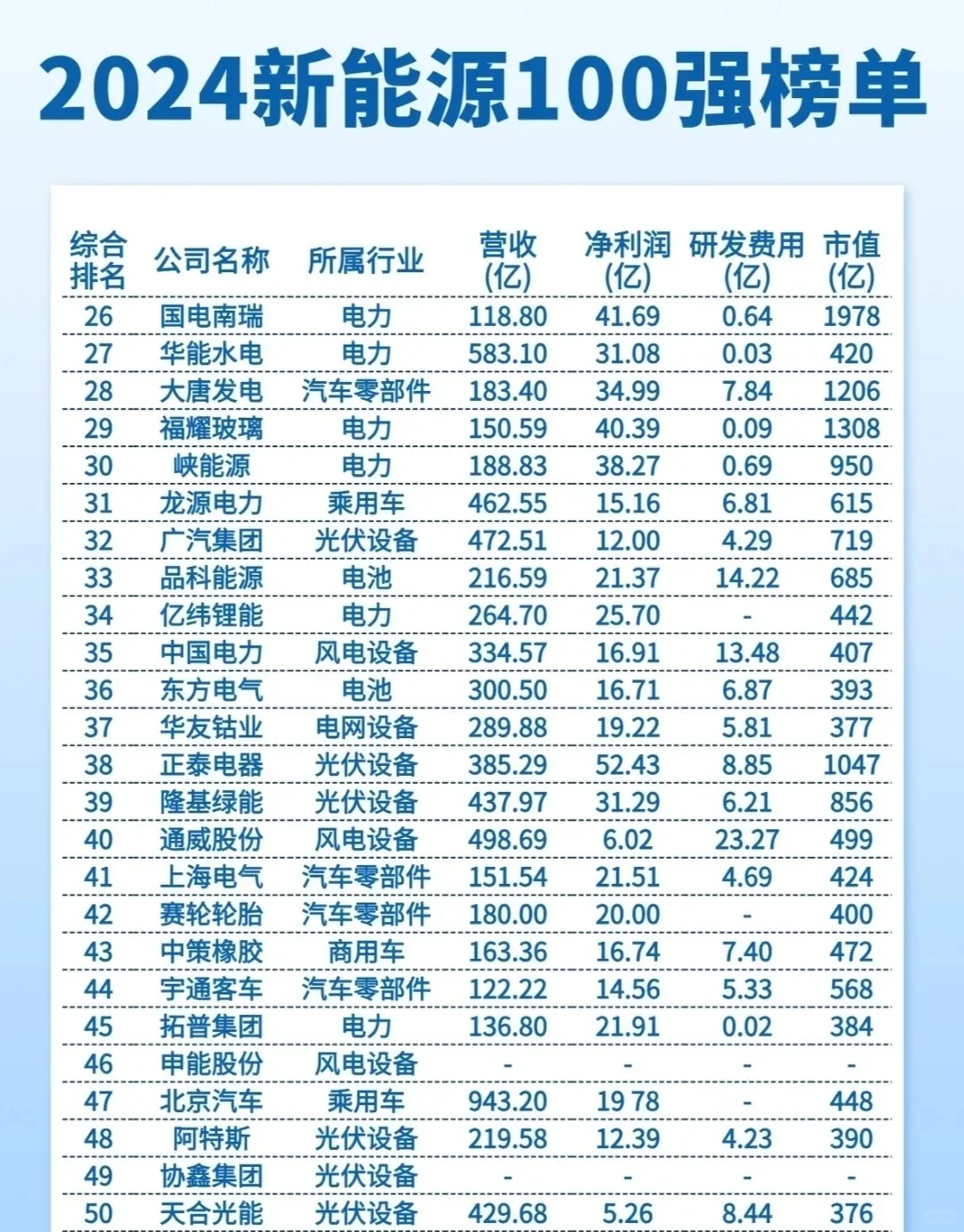 ?哇塞！新能源行业 100 强?冲鸭?