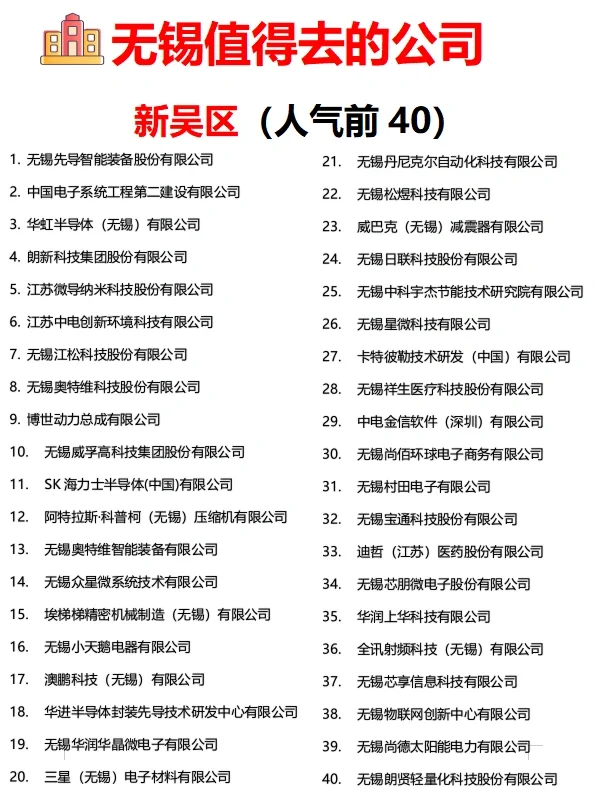 无锡【值得去的公司】跳槽到底去哪家好呢？
