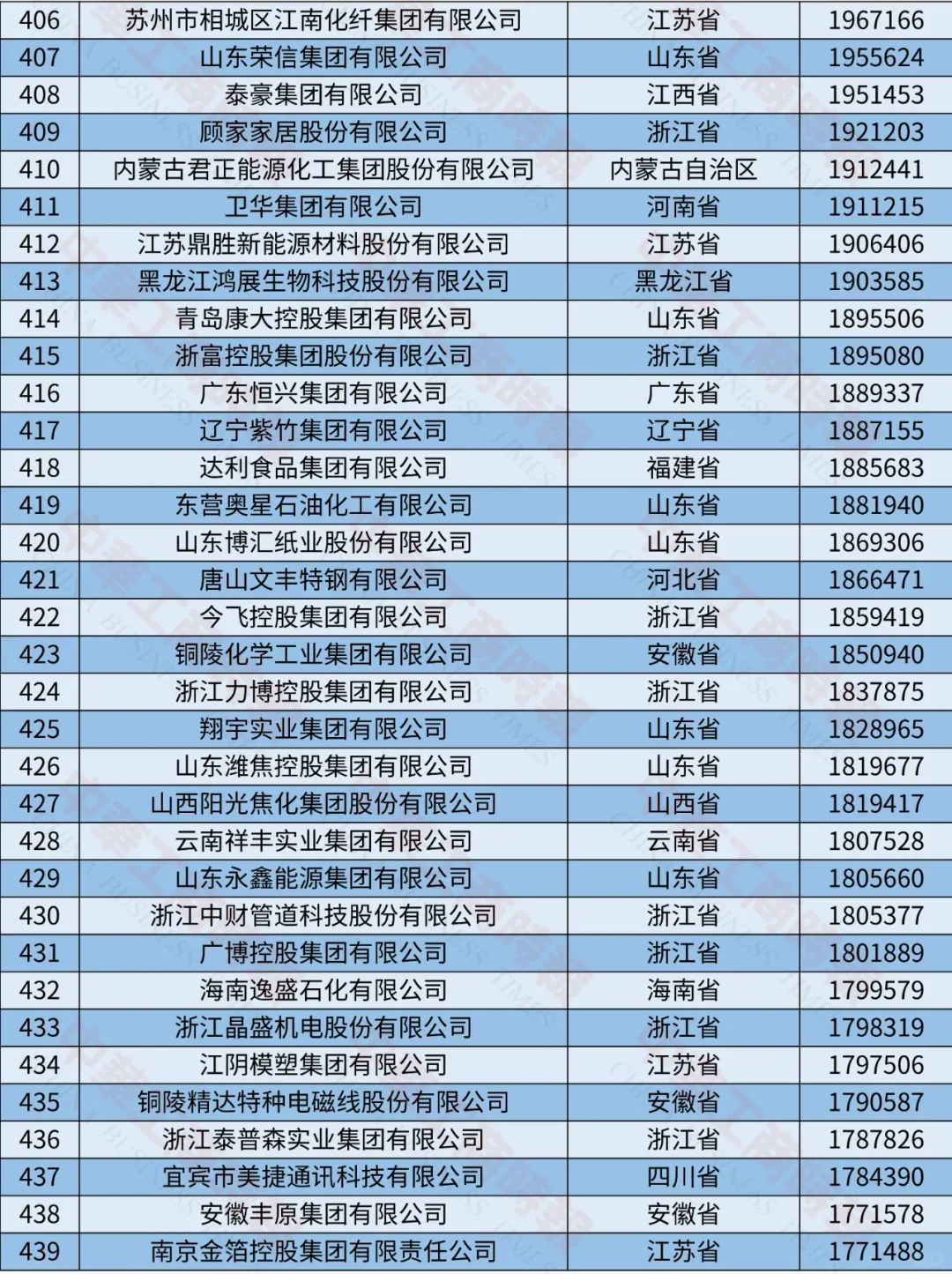 2024中国制造业民营企业500强榜单